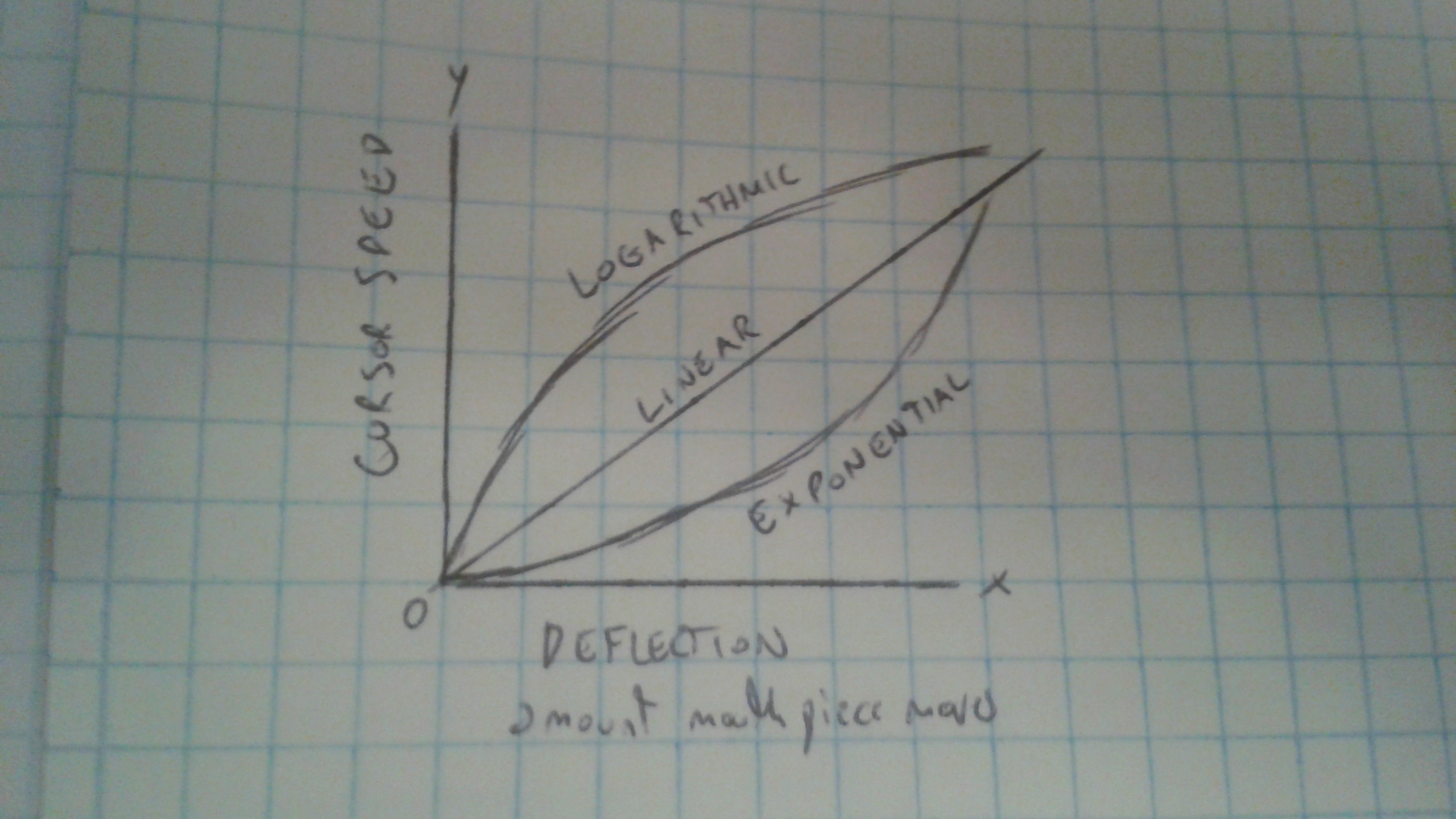  All three functions, for comparison