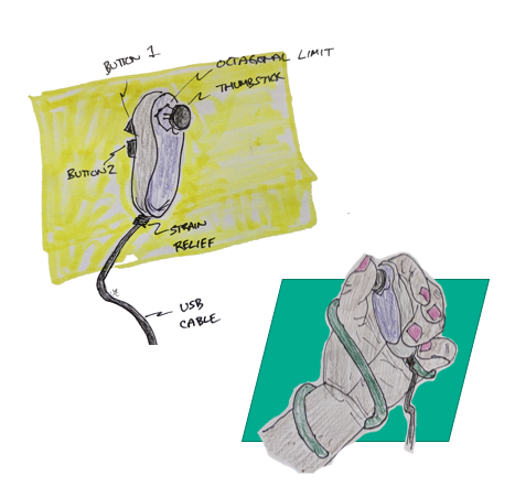 sketches of the plan for the 'Ivy' joystick.