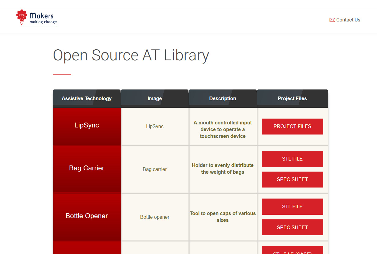 A screenshot of the initial Makers Making Change AT library, just consisting of a basic table with 12 devices.