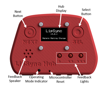 LipSync Hub diagram noting the features, the "Next" Button, Hub Display, the "Select"button, the Feedback Speaker, the Feedback Speaker, Operating Mode Indicator, Microcontroller Reset, and the Feedback Lights.